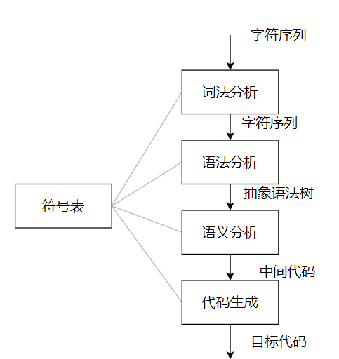 编译原理笔记 - 学习USTC华保健 4万字